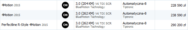 Dostepne wersje Volkswagen Touareg