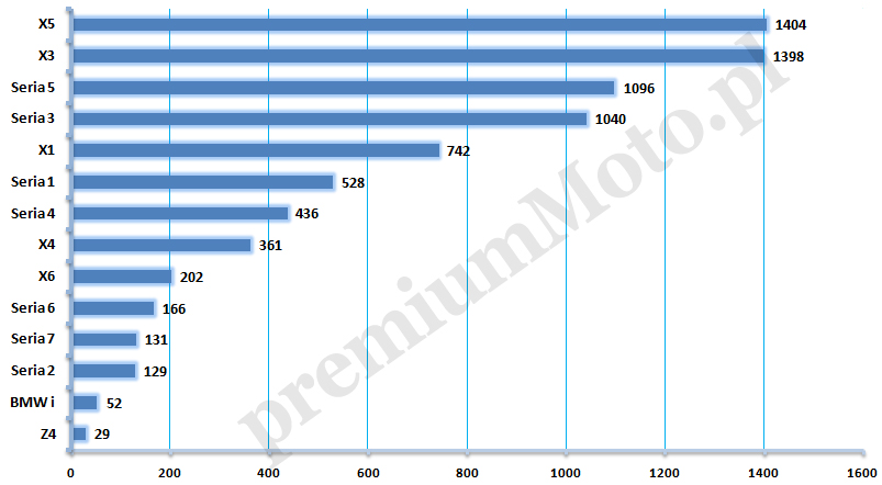 sprzedaz-bmw-polska-2014