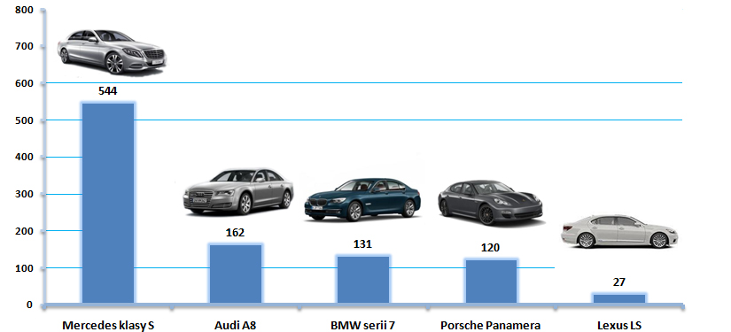 limuzyny-sprzedaz-polska-2014