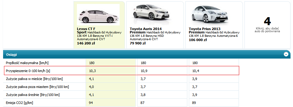 prius_vs_auris_vs_lexus_CT200h