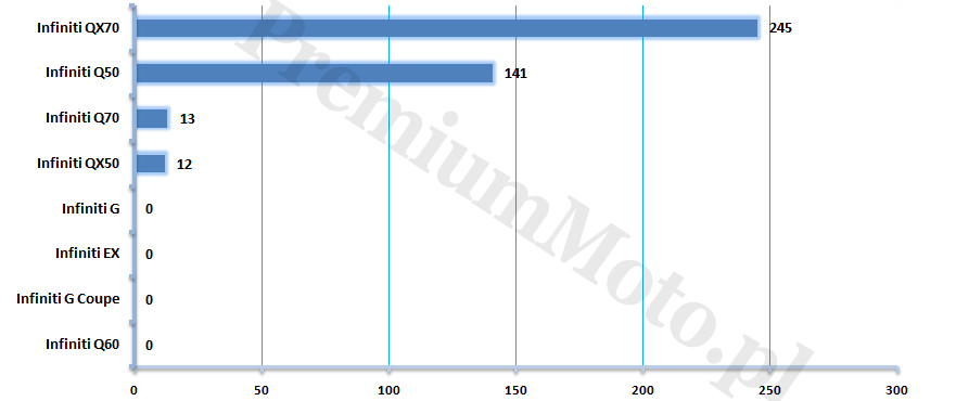 sprzedaz-infiniti-polska-2014