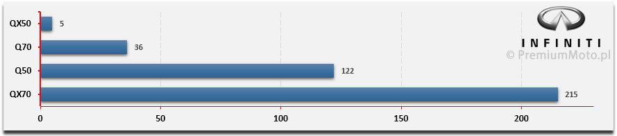 sprzedaz-infiniti-polska-ranking-modeli-2015