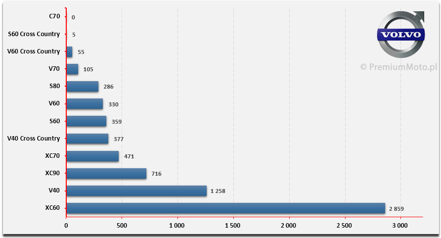 sprzedaz-volvo-polska-ranking-modeli-2015