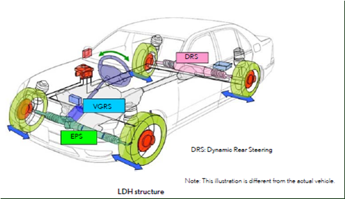Układ Lexus Dynamic Handling 