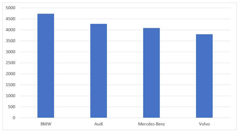 samochody-premium-ranking-2017