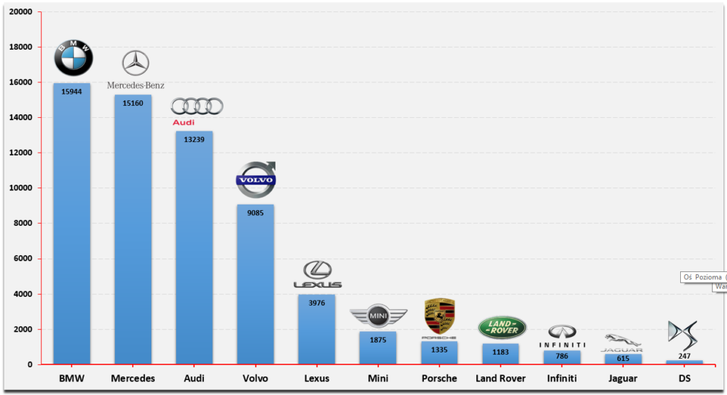samochody-premium-ranking-2017