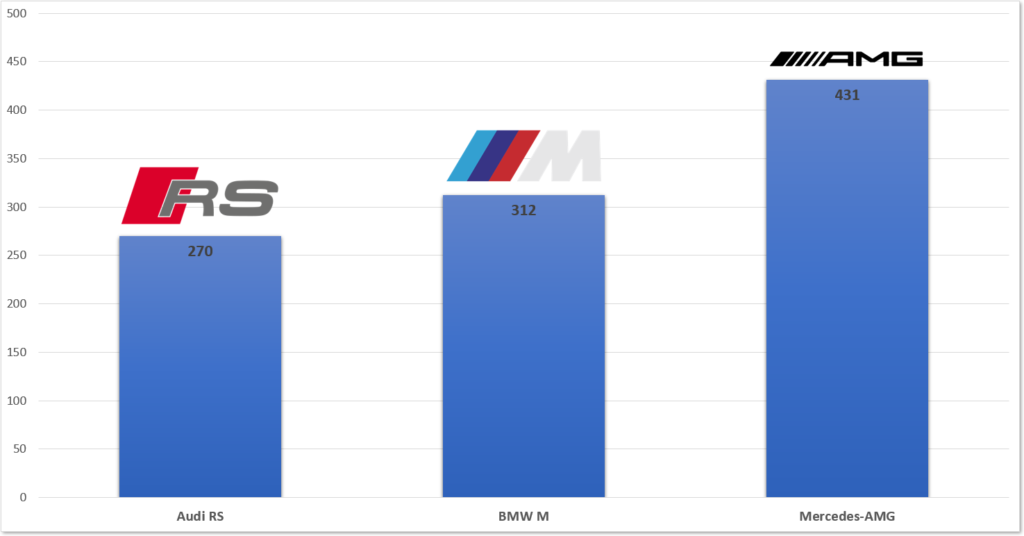 AMG-rs-BMW-M-polska-ranking