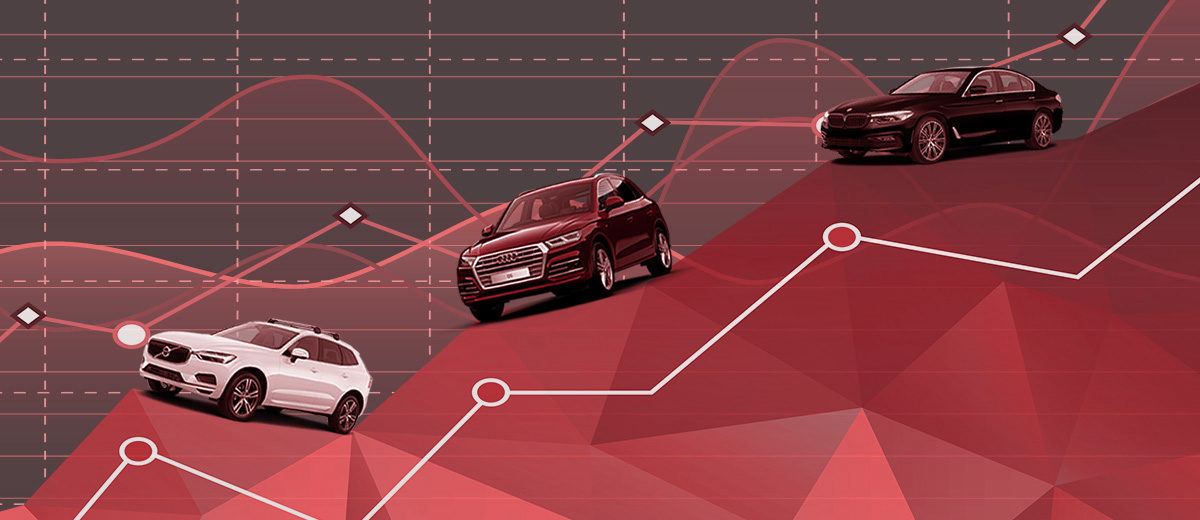 Samochody Premium W Polsce Rankingi I Analizy Podsumowanie 2019