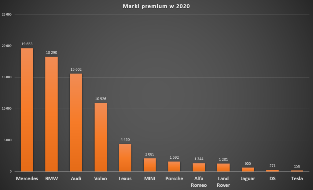 marki-premium-samochody-ranking-2020