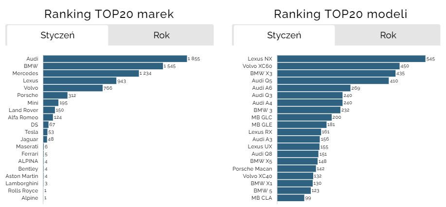 ranking marek premium styczen 2023