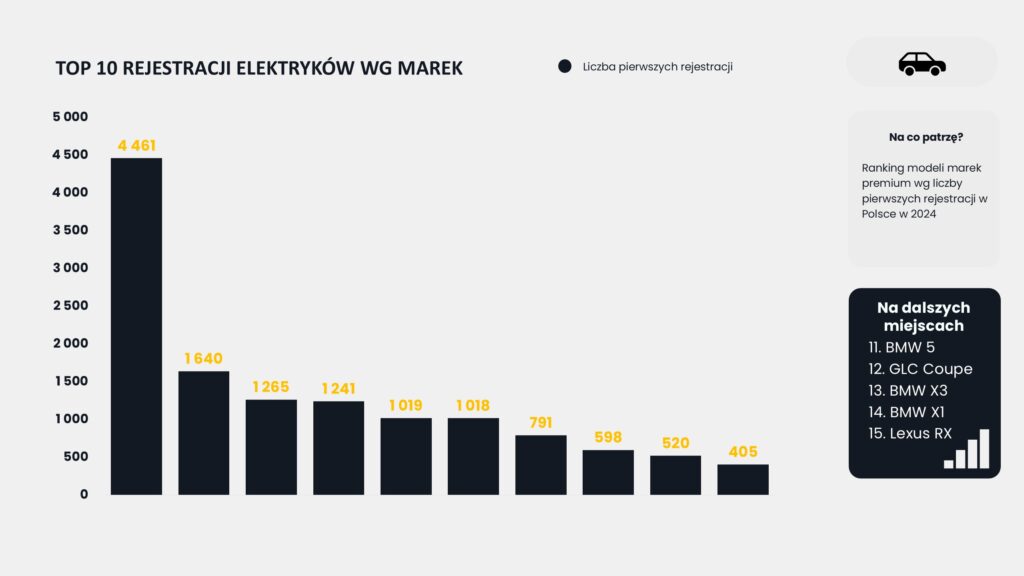ranking marek i samochodow w Polsce 2024 2025 _4
